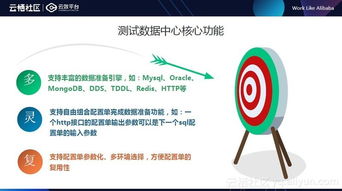 互聯(lián)網(wǎng)模式下的測(cè)試數(shù)據(jù)中心 小白也能高效構(gòu)造數(shù)據(jù)