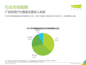 199it 數(shù)據(jù)驅(qū)動(dòng)決策，洞悉互聯(lián)網(wǎng)未來(lái)