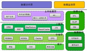 特大型互聯(lián)網(wǎng)站應(yīng)對(duì)海量數(shù)據(jù)的常見(jiàn)策略 構(gòu)建高效、可靠的數(shù)據(jù)服務(wù)基石