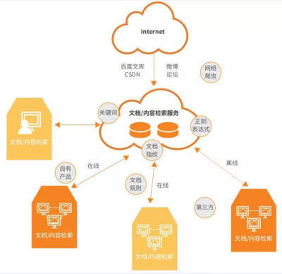 《監(jiān)控?cái)?shù)據(jù)安全管理辦法》下的互聯(lián)網(wǎng)數(shù)據(jù)服務(wù) 發(fā)現(xiàn)、合規(guī)與未來(lái)